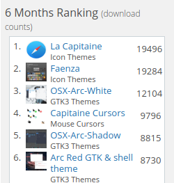 top charting products over 6 months on GNOME-look